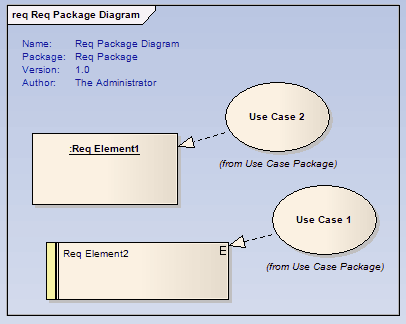 diagram frame